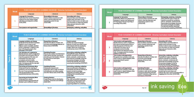 Victorian Curriculum English Year 4 Sequence Of Learning