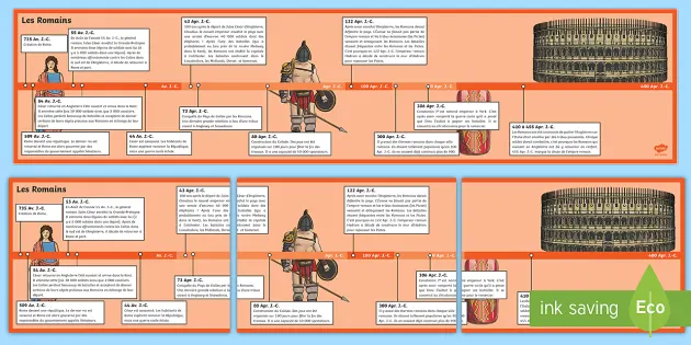 Frise Chronologique Les Romains Teacher Made