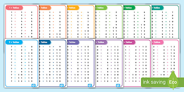 1 To 12 Addition Tables Display Posters Numeracy Resources