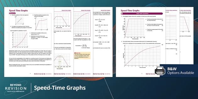 Speed time graphs