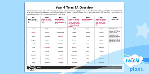 PlanIt Y4 Spelling Term 1A Overview (teacher Made) - Twinkl