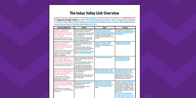 indus valley civilization plan