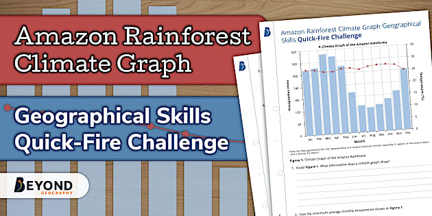 Amazon Rainforest Climate Graph Geographical Skills Quick Fire Challenge