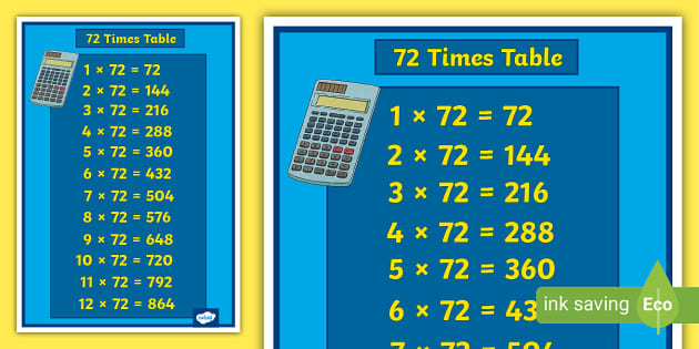 👉 72 Times Table Display Poster (teacher made) - Twinkl