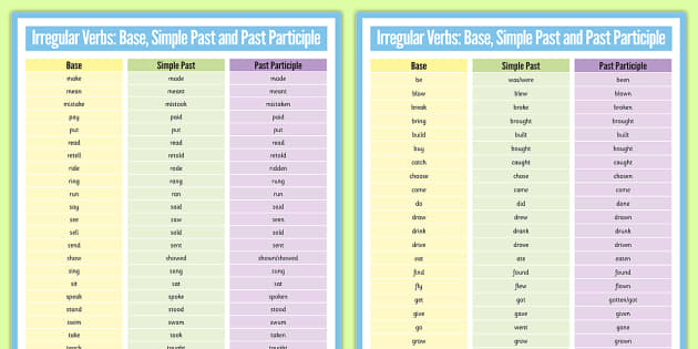 List of Irregular Verbs in English Grammar | Irregular verbs, English  verbs, English grammar