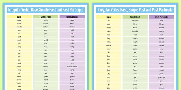 Past Form of Verbs List - Twinkl Primary Resources - Twinkl