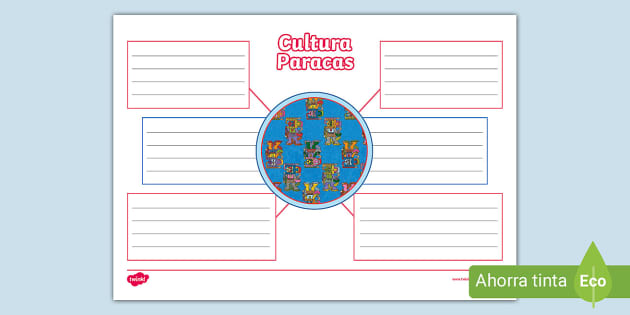 Mapa Conceptual De La Cultura Paracas Recursos Twinkl Perú 3115