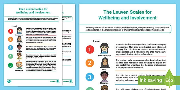 Leuven Scale Of Engagement Posters Wellbeing Involvement