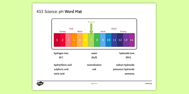 feedback Plateau Gevoel KS3 Science pH Word Mat (teacher made) - Twinkl
