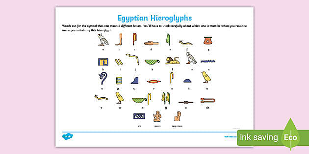 Egyptian Hieroglyphics Alphabet Sheet, Resources
