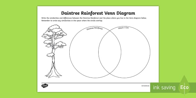 Daintree Rainforest Venn Diagram Worksheet / Worksheet