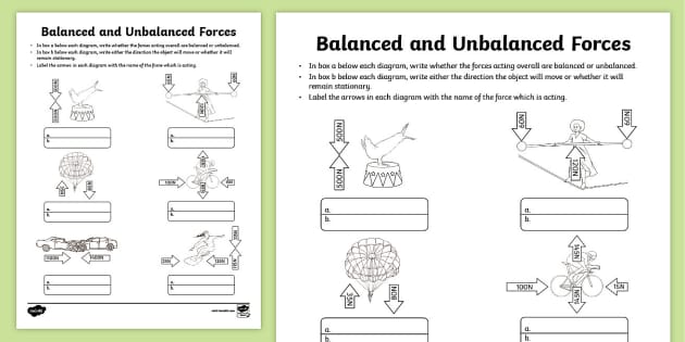 Balanced and Unbalanced Forces Activity | Science Resources