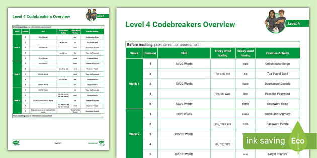 Level 4 Phonics Codebreakers Overview - Intervention - KS2