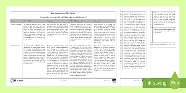 AQA Power and Conflict Themes (teacher made) - Twinkl