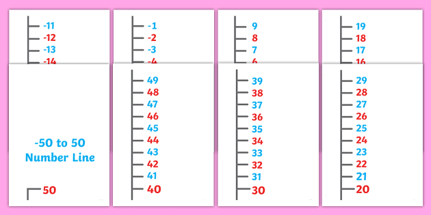 giant vertical 50 to 50 number line giant vertical 20 100 number line