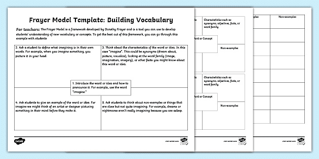 Frayer Model / Four Square Strategy – EAL in the Daylight