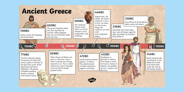 Ancient Greece Timeline PowerPoint