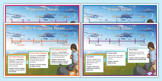 ELL Present Perfect Verbs Game (Teacher-Made) - Twinkl