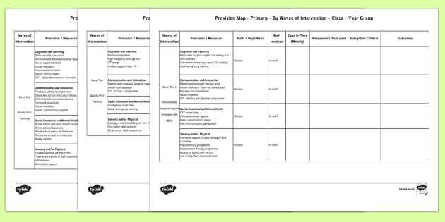 SEN Provision Map By Waves of Intervention Primary Pro Forma