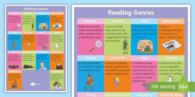 Reading Genres Poster - Genres of Writing - Primary Resources