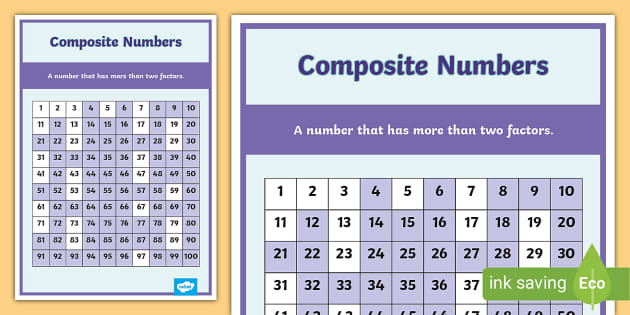 composite-numbers-from-1-to-100-poster-teacher-created