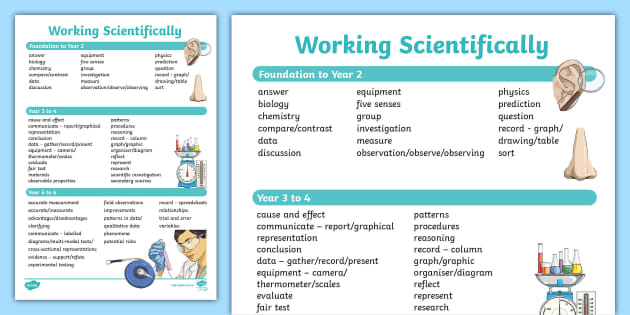 F-6 Working Scientifically Vocabulary Progression Posters