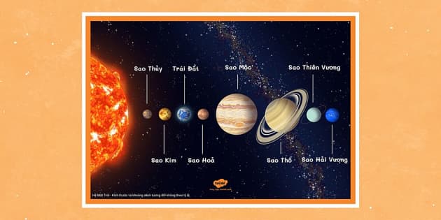 Poster Các Hành Tinh Trong Hệ Mặt Trời - Twinkl
