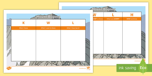 Australian States and Territories - Mount Bogong TWLH and KWL Grid