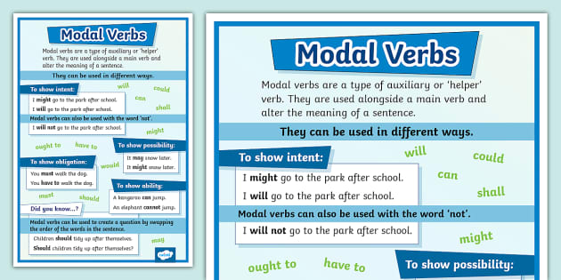 Modal Verbs Display Poster - Twinkl