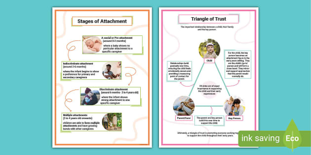 Stages Of Attachment Posters Kindergarten - CPD - Twinkl