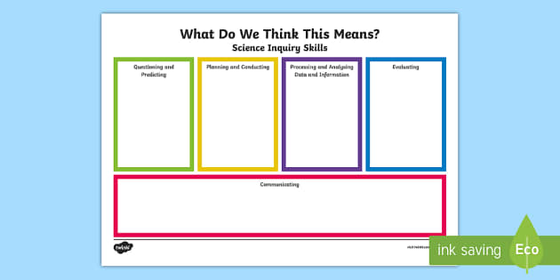 Science Inquiry Skills Worksheet: What does it mean? - Twinkl