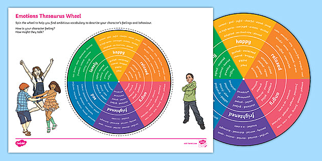 Vocabulary Gradient Posters Synonyms Shades of Meaning Word Choice