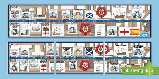 The Tudors Display Timeline (teacher made)