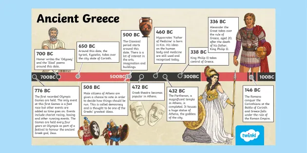 Ancient Greece Timeline PowerPoint Teacher Made Twinkl 40 OFF
