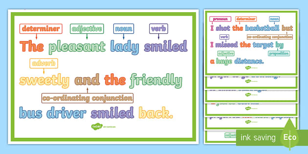 Compound Sentence Writing using FANBOYS (Coordinating Conjunctions) POSTER