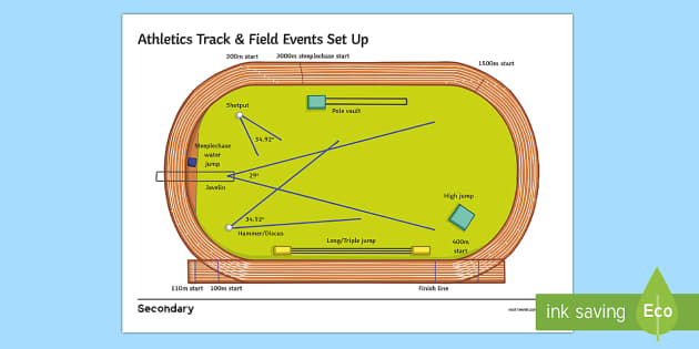 Track And Field Diagram