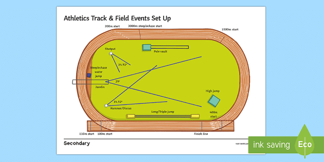 Athletics track events