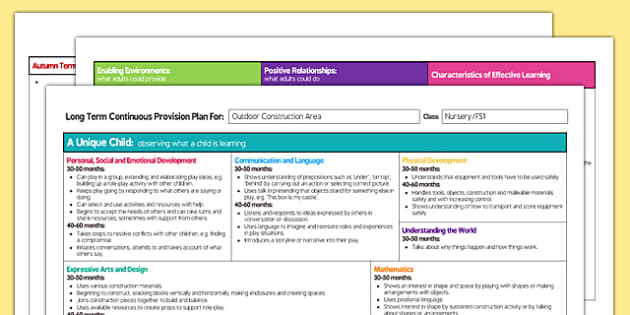 Outdoor Construction Area Editable Continuous Provision Plan