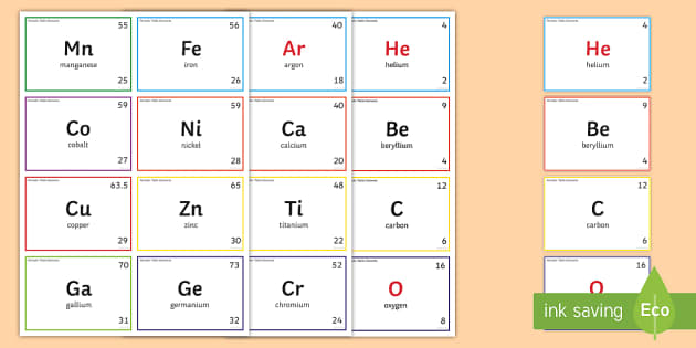 periodic table elements flashcards teacher made