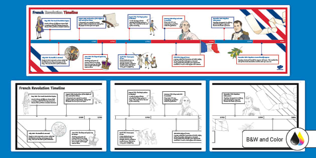 French Revolution Timeline for 6th-8th Grade (teacher made)