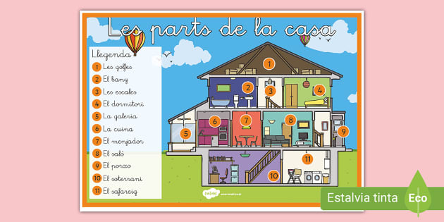 Póster: Les parts de la casa - Català (teacher made)