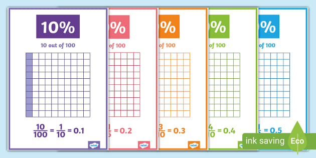 Percentage Decimal Fraction Grid Posters - Twinkl