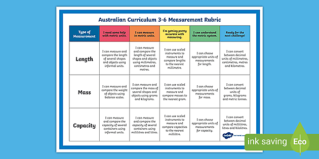 Australian Curriculum 3-6 Measurement Rubric Checklist