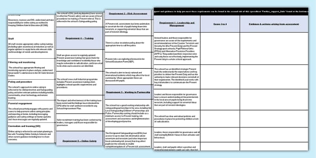 Prevent duty self assessment tool teacher made twinkl