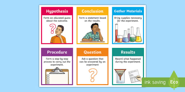 Science Flashcards, Investigation & Materials