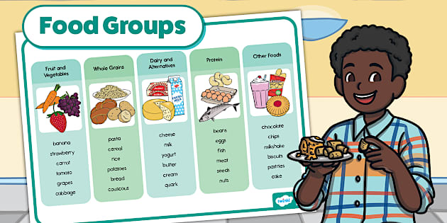 Canada's Food Guide Food Groups Word Mat