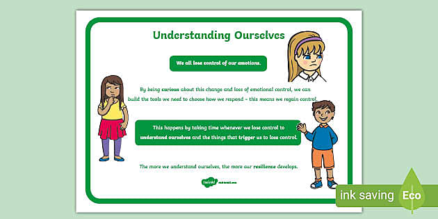 Pupil Resilience Toolkit Understanding Ourselves Display Poster