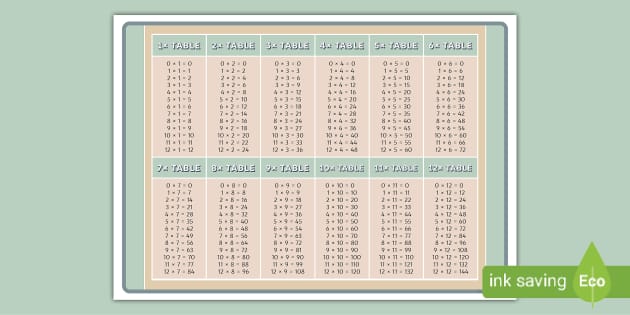 3d-effect-themed-times-tables-up-to-12-lehrer-gemacht