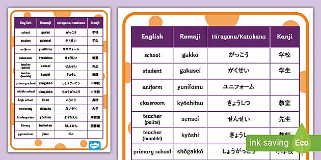 Back-to-School Vocabulary: 10 School Supplies in Japanese
