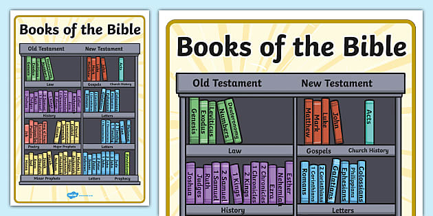 books-of-the-bible-display-poster-hecho-por-educadores